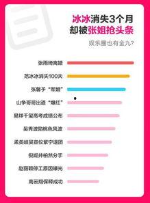 吃瓜娱乐热榜官网下载手机版,随时随地掌握热门资讯,畅享轻松娱乐时光